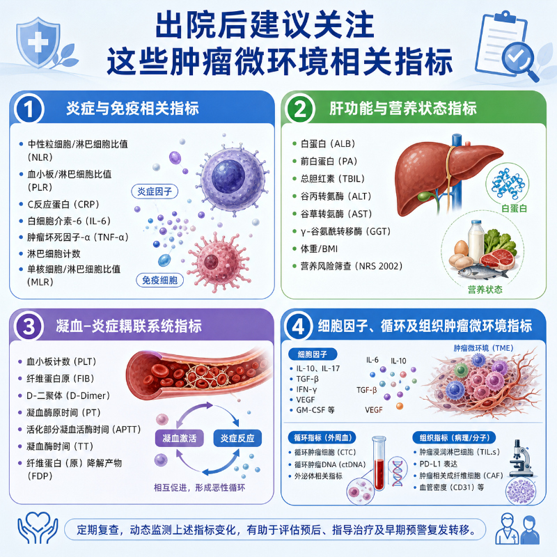 出院后建议关注这些肿瘤微环境相关指标